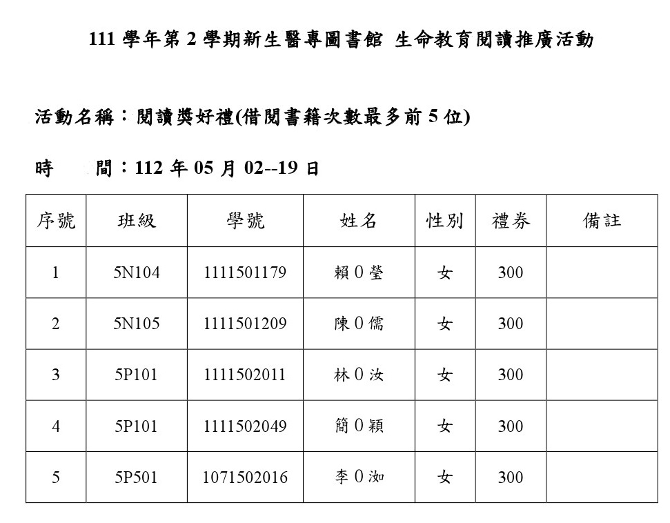 生命教育閱讀推廣活動得獎名單